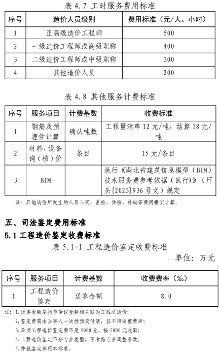 工程造价咨询服务收费标准