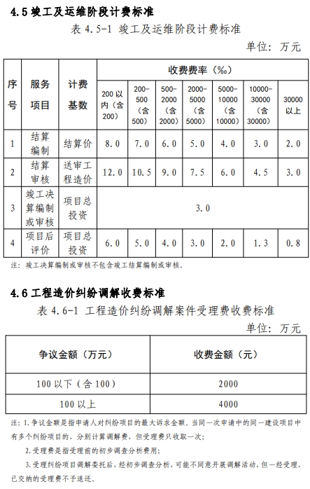 工程造价咨询服务收费标准