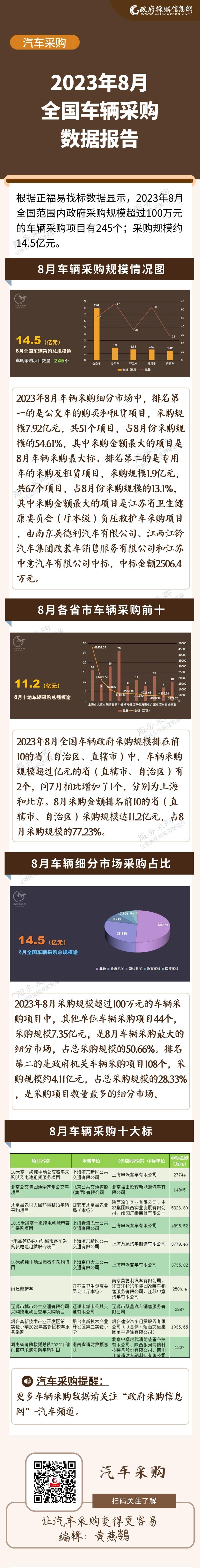 8月车辆数据
