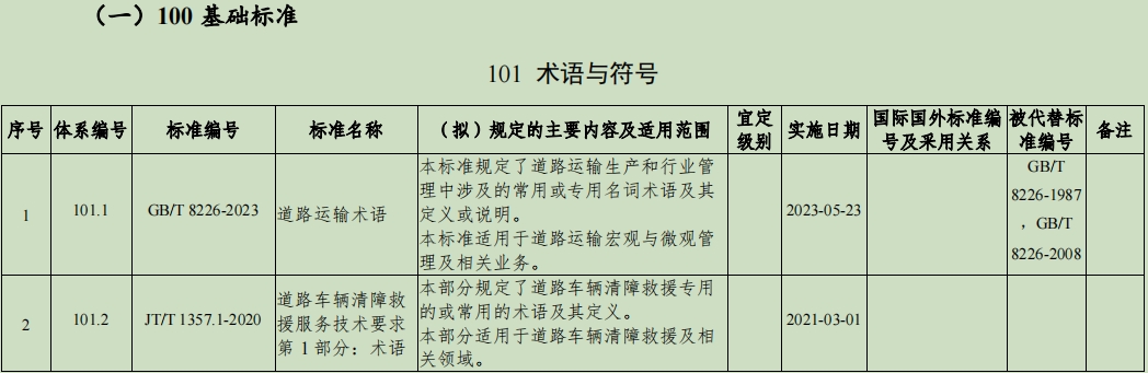 道路运输标准