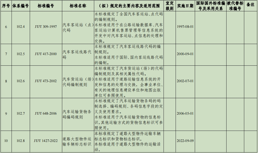 道路运输标准