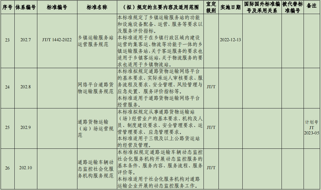 道路运输标准