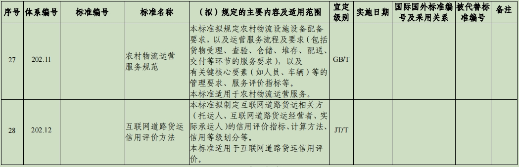 道路运输标准