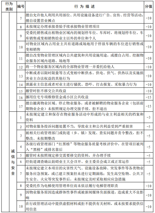 物业企业信用评价