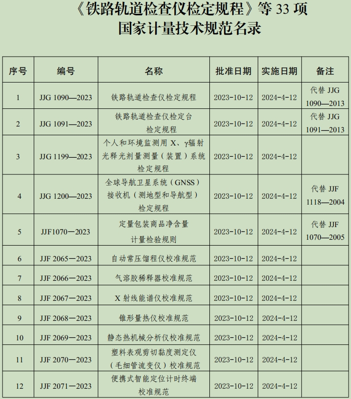 国家计量技术规范