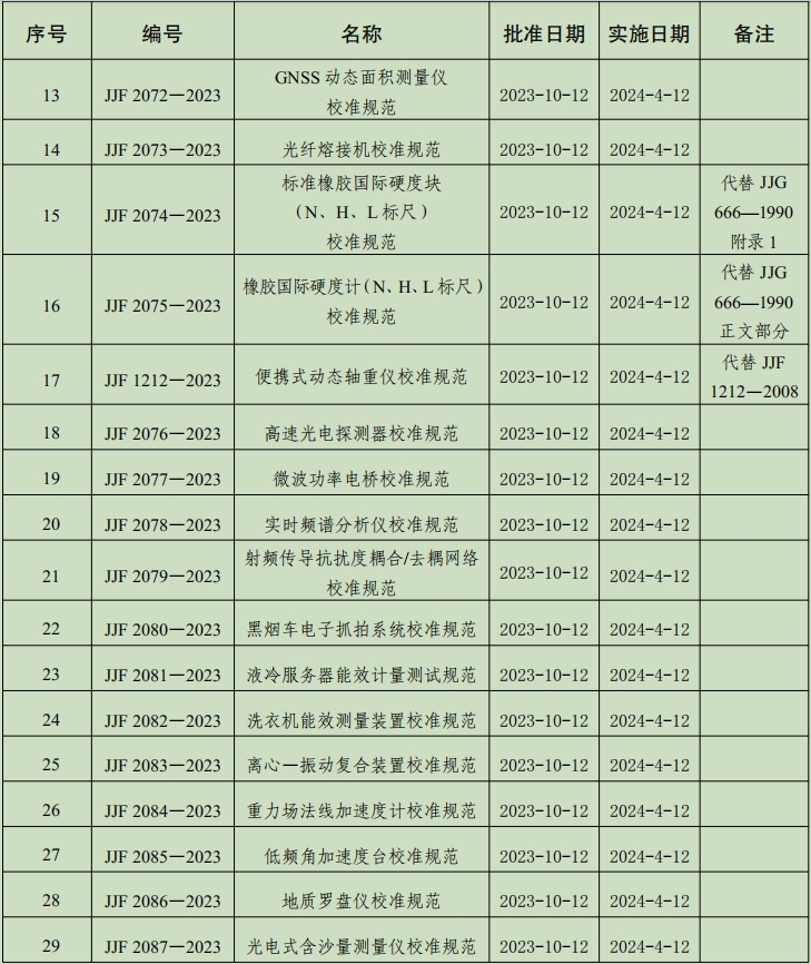 国家计量技术规范