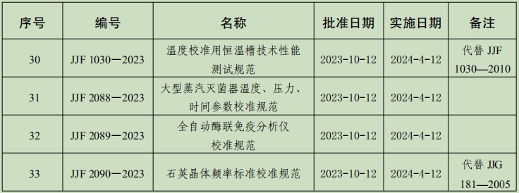 国家计量技术规范