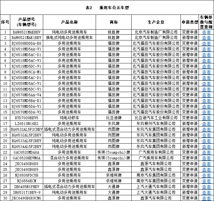 道路运输车辆