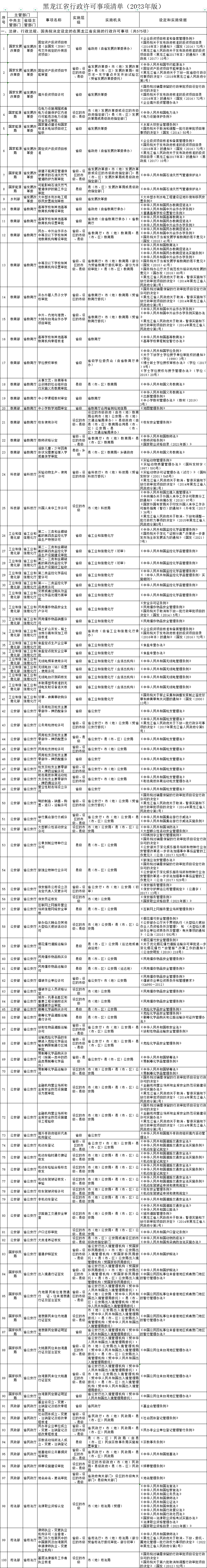 黑龙江行政许可事项