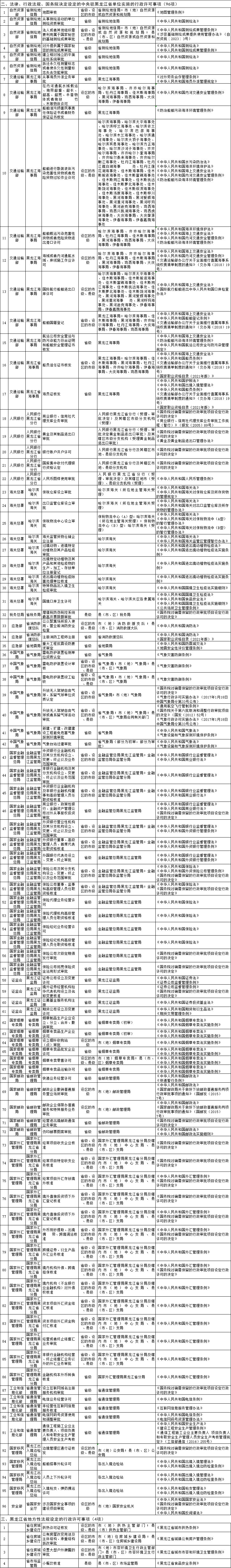 黑龙江行政许可事项