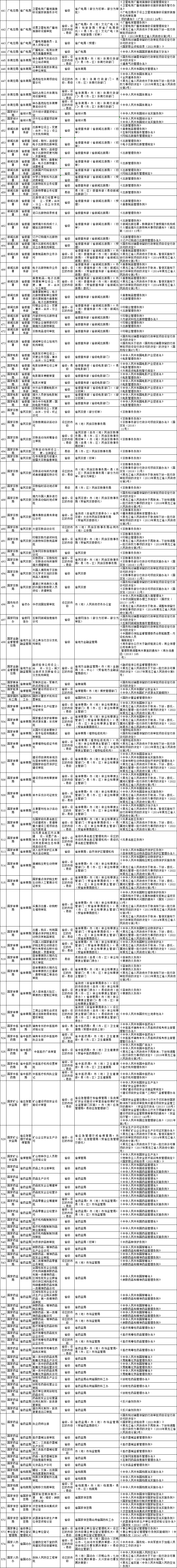 黑龙江行政许可事项