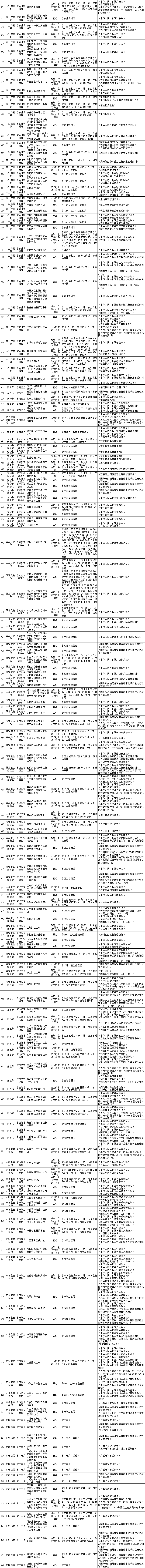 黑龙江行政许可事项