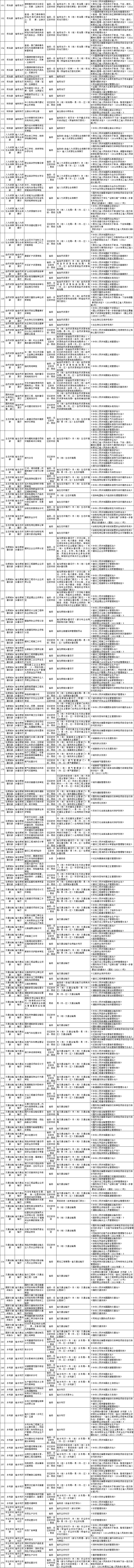 黑龙江行政许可事项