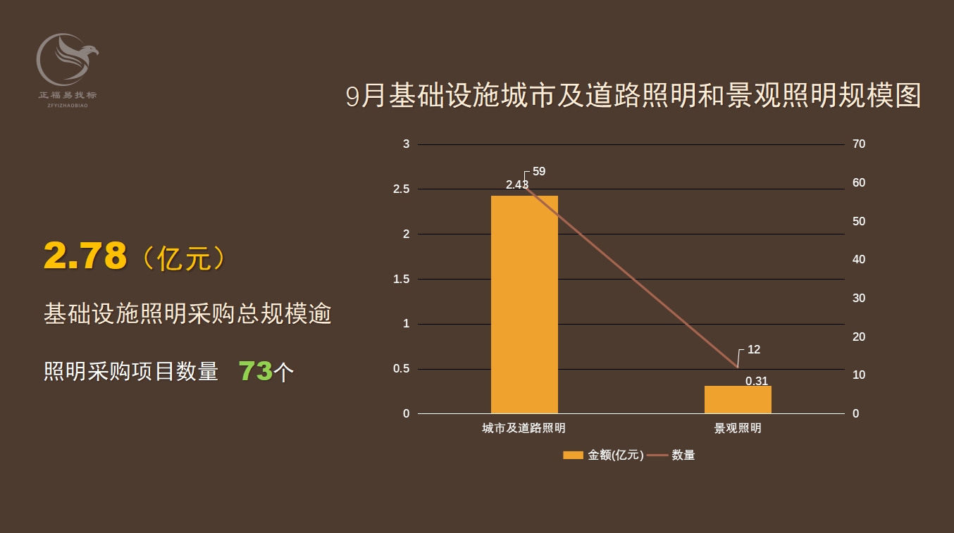 9月照明数据