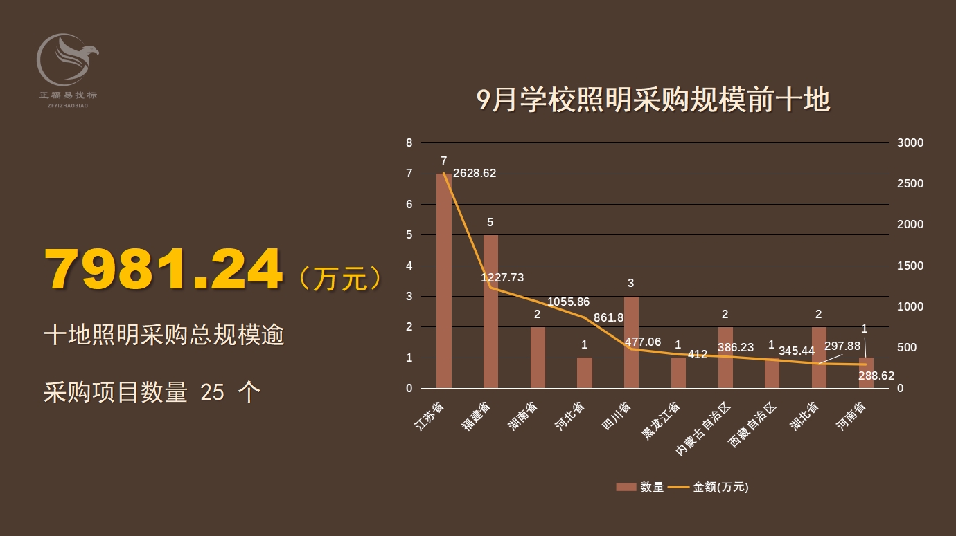 9月照明数据