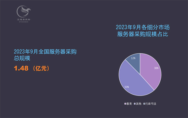 2023年9月服务器