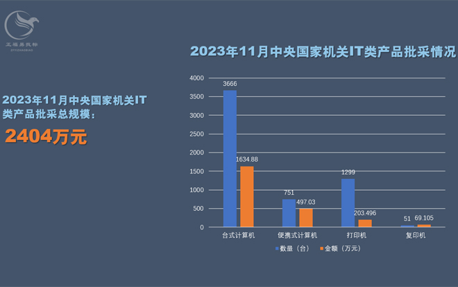 2023年11月国采批采