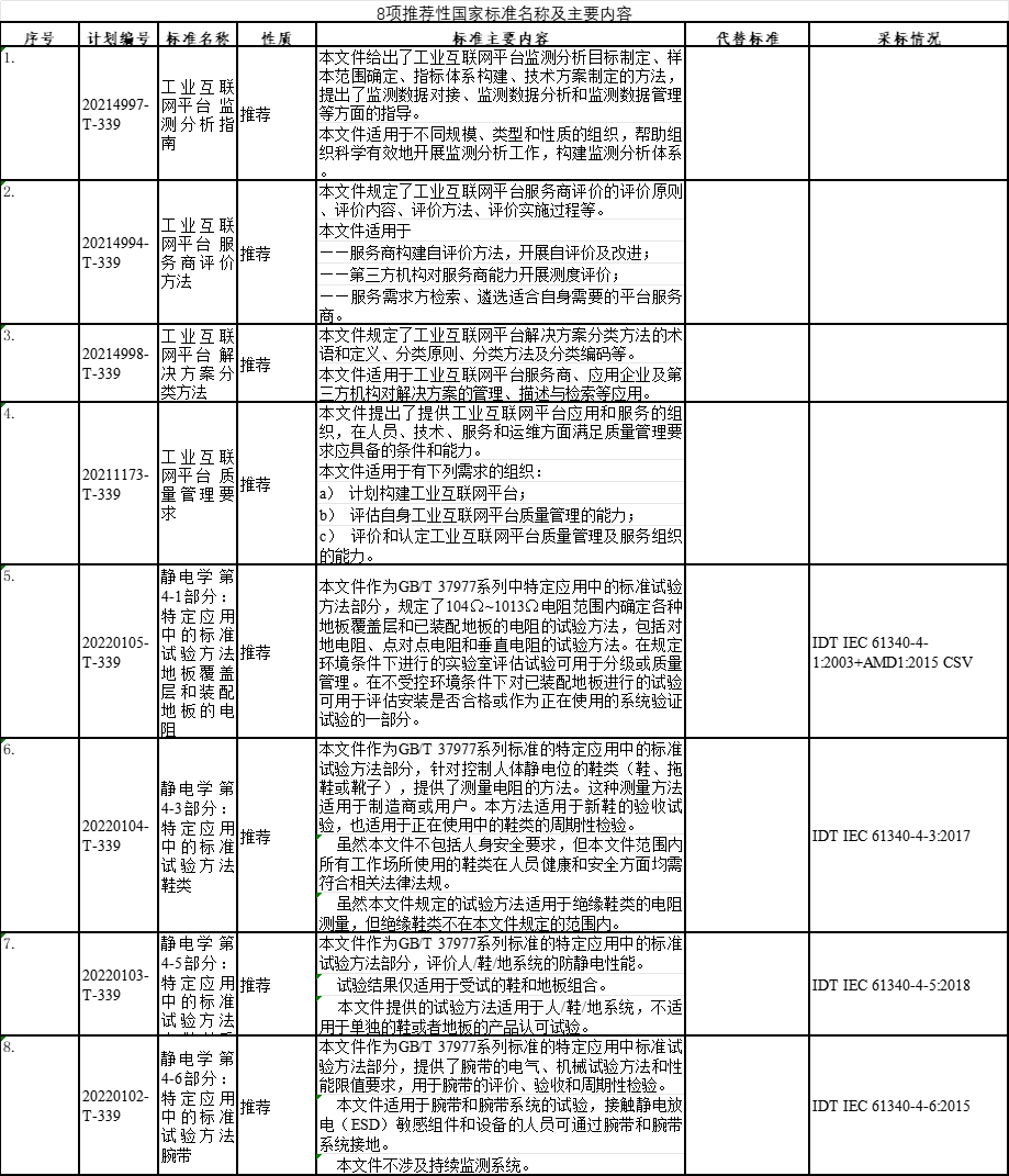 电子行业标准