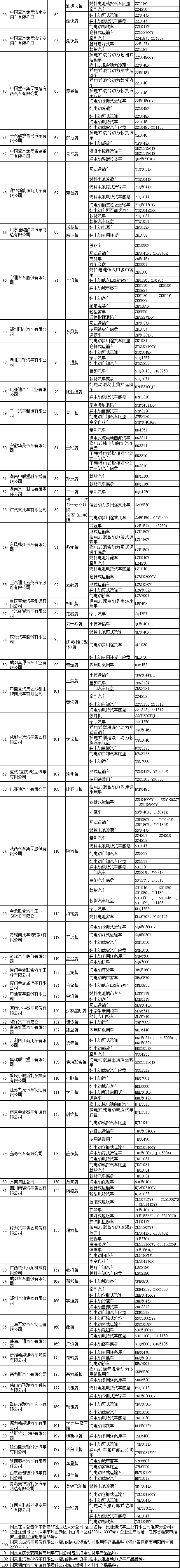 汽车生产企业