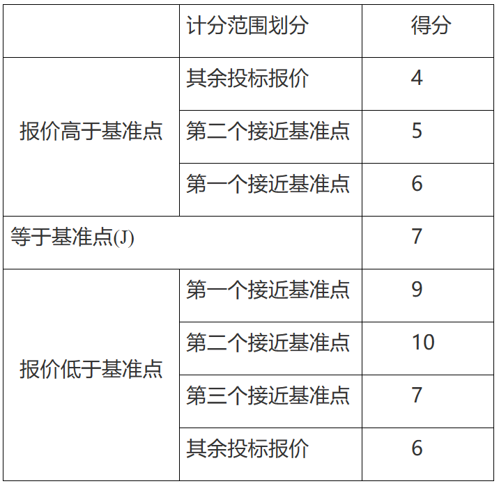 江西工程监理招标评标办法