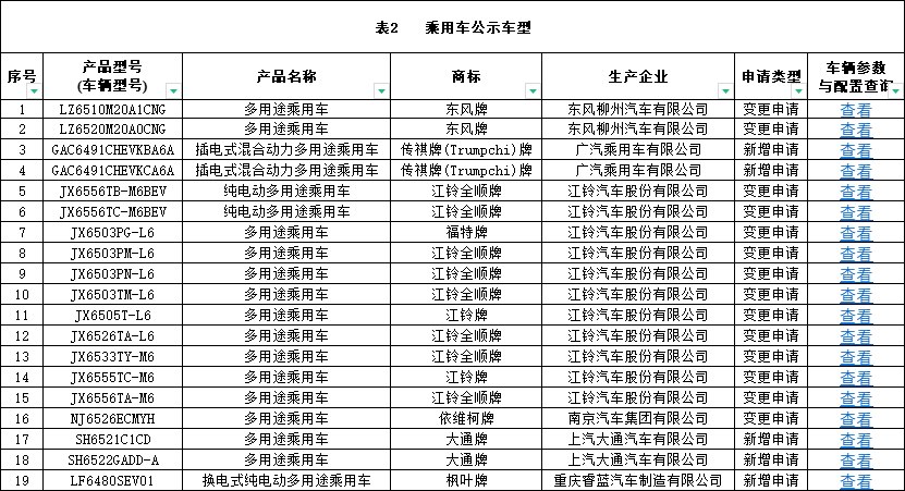 道路运输车辆达标车型