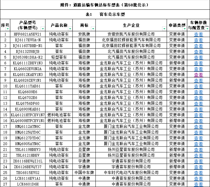 道路运输车辆达标车型