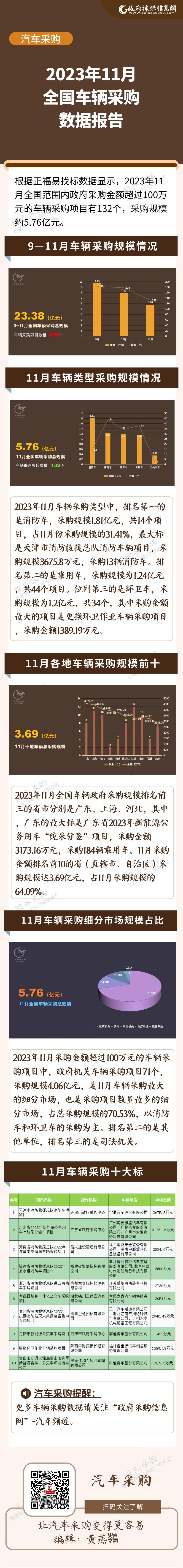车辆采购数据