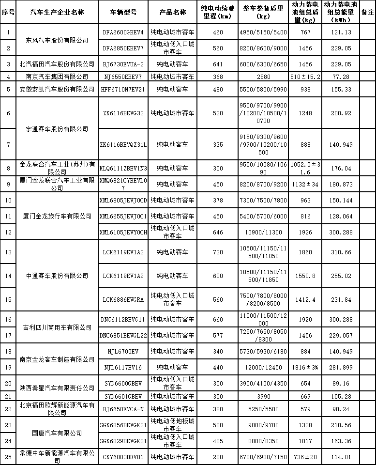 纯电动客车