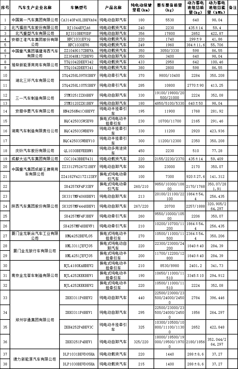 纯电动货车