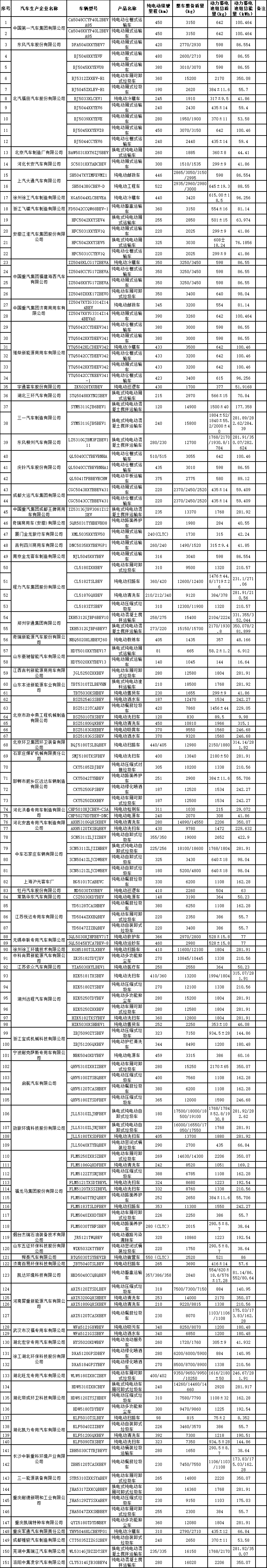 纯电专用车
