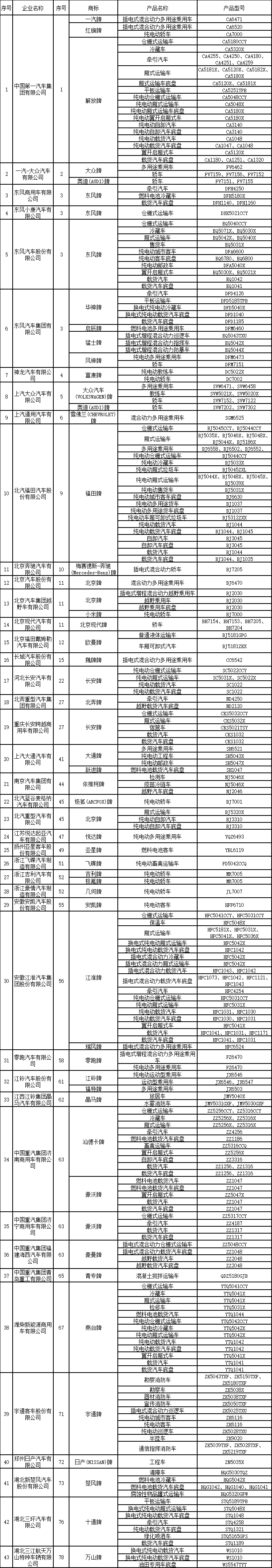 道路机动车生产企业