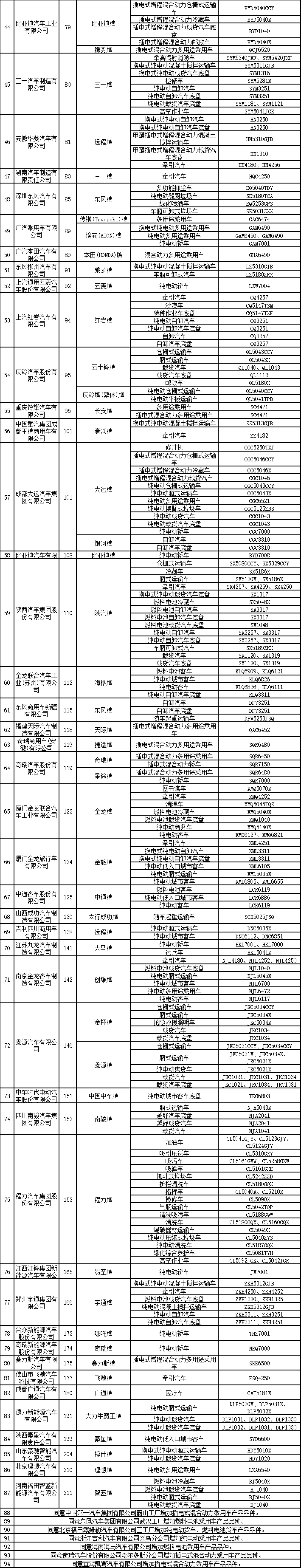 道路机动车生产企业