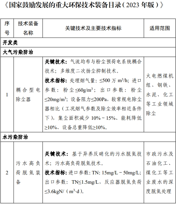 环保技术装备目录