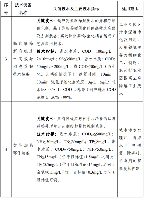 环保技术装备目录