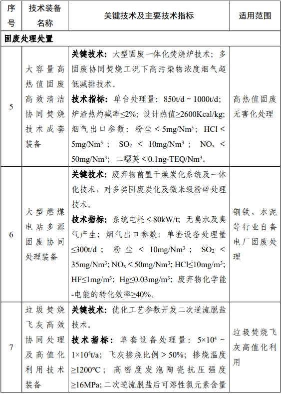 环保技术装备目录