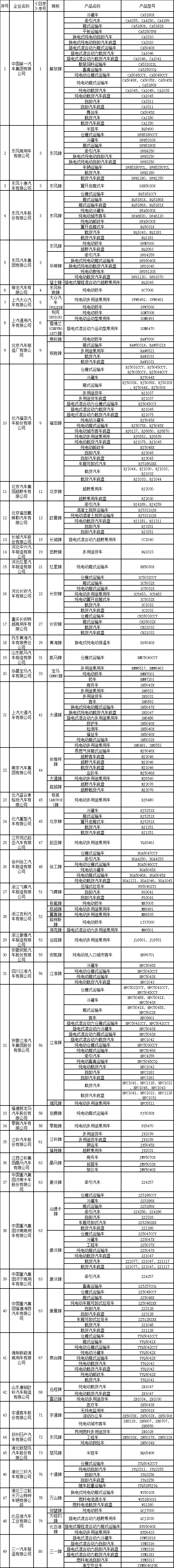 道路机动车辆生产企业