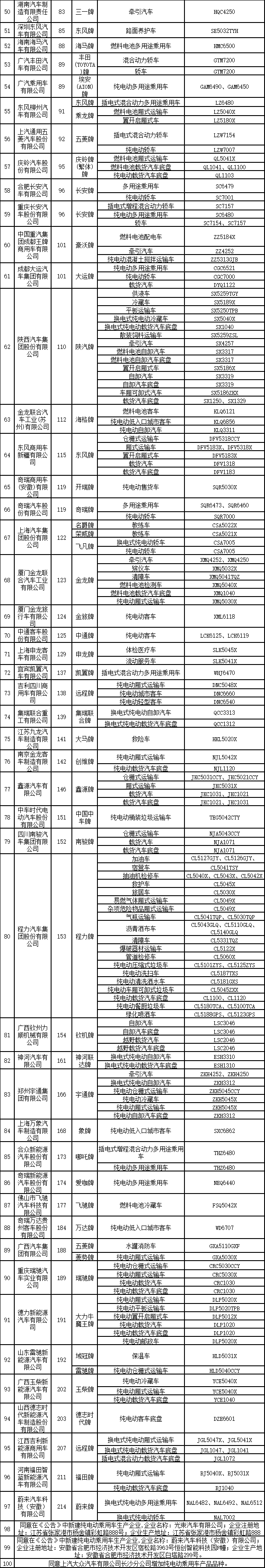 道路机动车辆生产企业