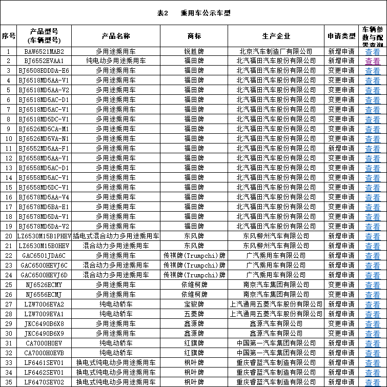 道路运输乘用车