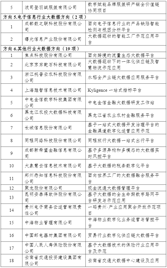 大数据示范名单