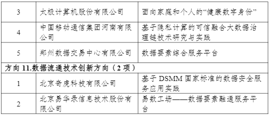 大数据示范名单