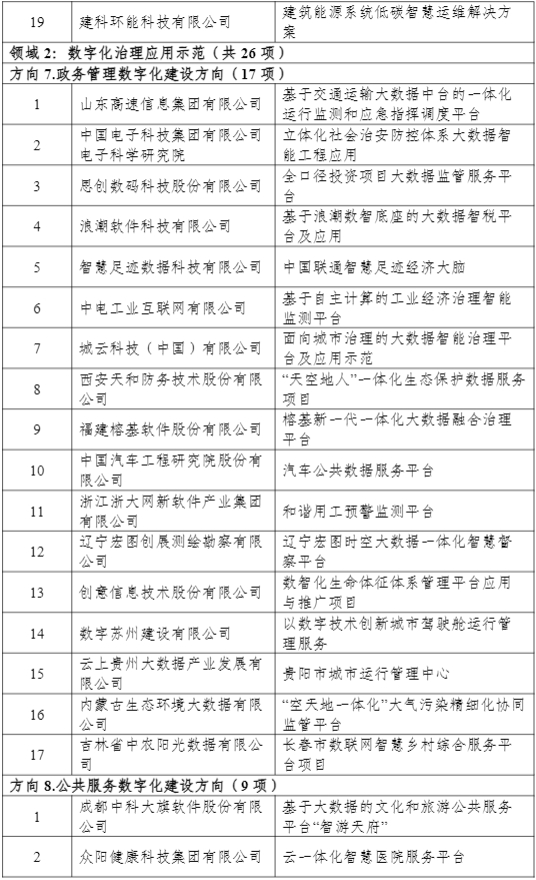 大数据示范名单