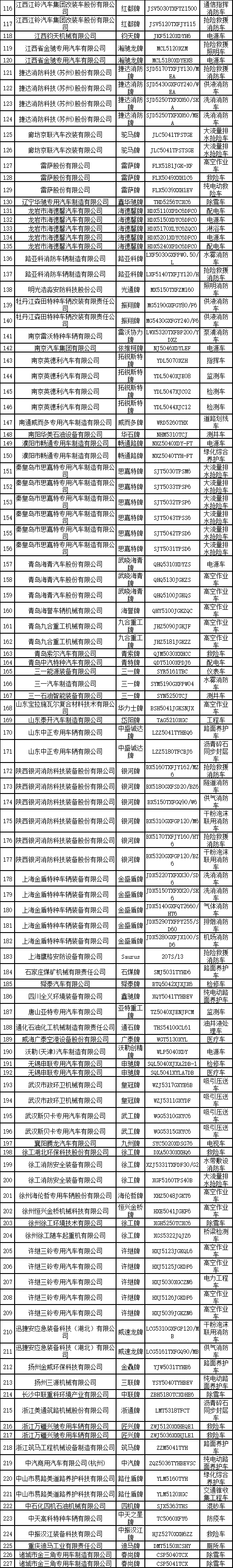 免购置税专用车