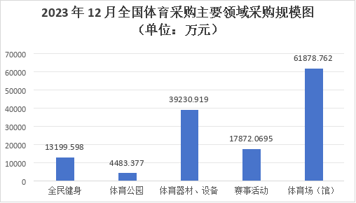 12月全国体育采购规模达17.56亿元_2.png