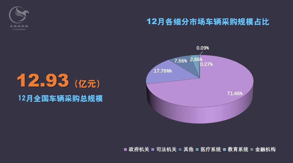 车辆采购数据