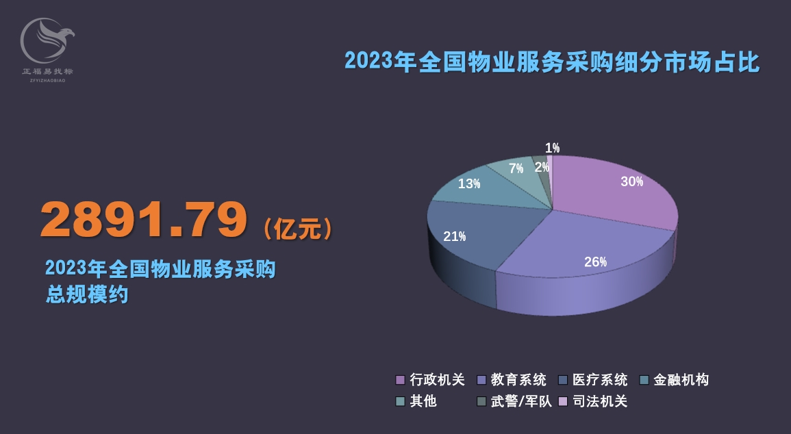 教育系统保安人员服务水平待提高