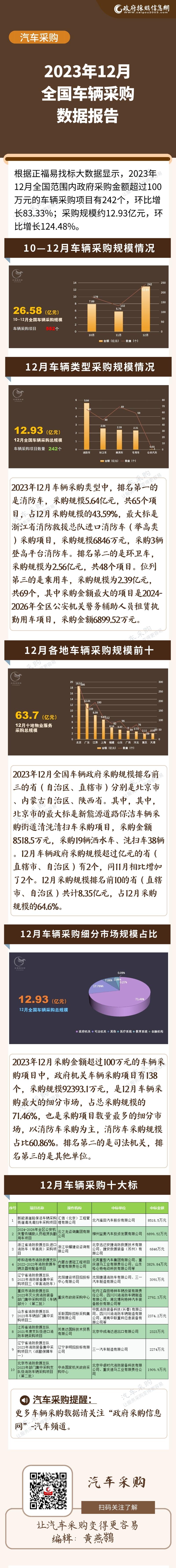 车辆采购数据