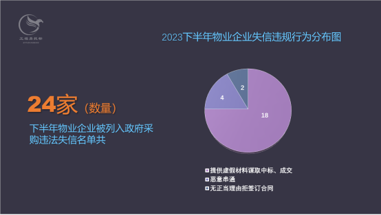 上海市失信人员查询_上海失信名单公布_上海市失信网