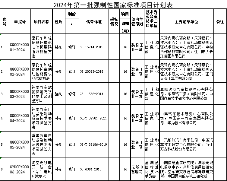 强制性国家标准