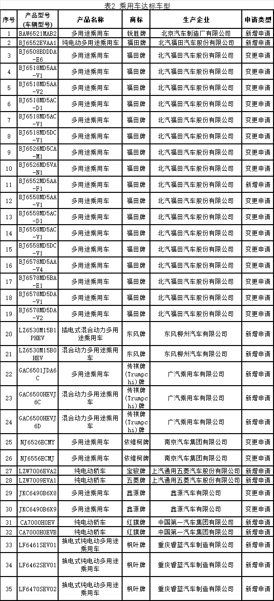 道路运输达标乘用车