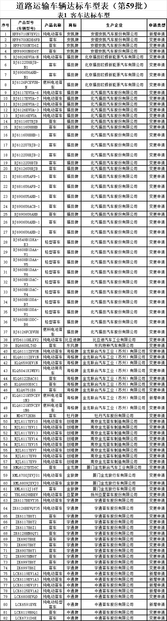 道路运输达标客车